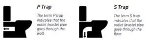 S Trap or P Trap