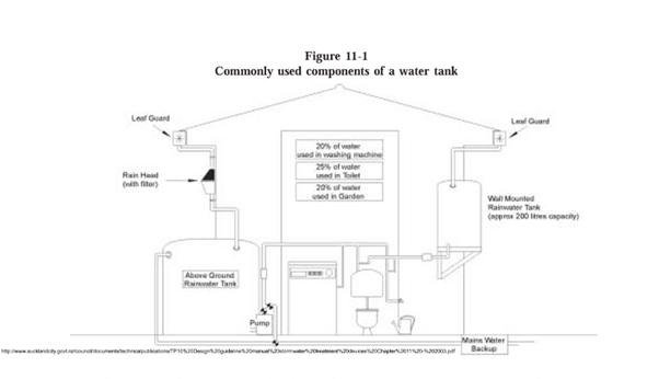 Auckland Council’s technical guideline